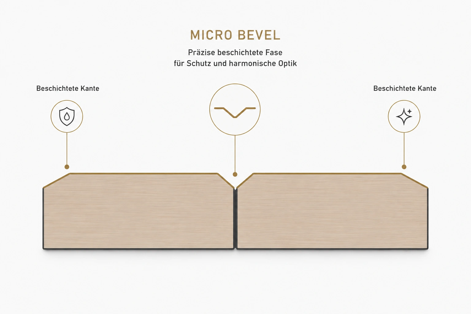 PTS_Micro_Bevel