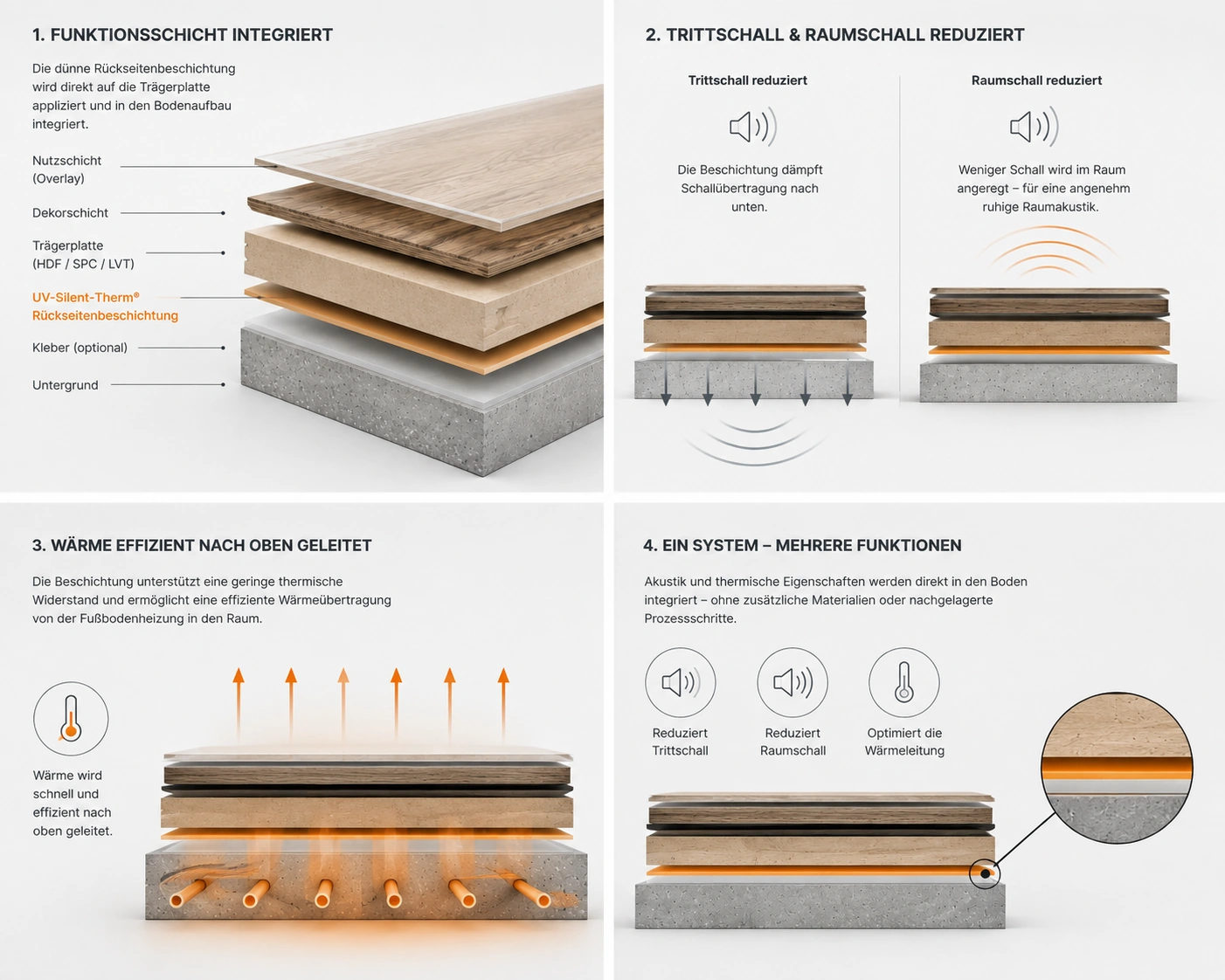 UV-Silent-Therm_Funktionsuebersicht_webp -Verschiedene Seiten von lackierten Laminatplatten, gestapelt